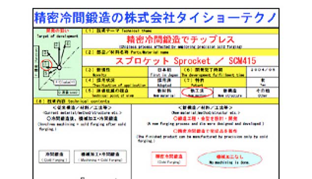 スプロケット・新工法